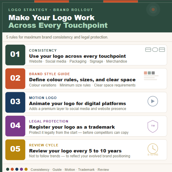 Benefits of Illustration Logos