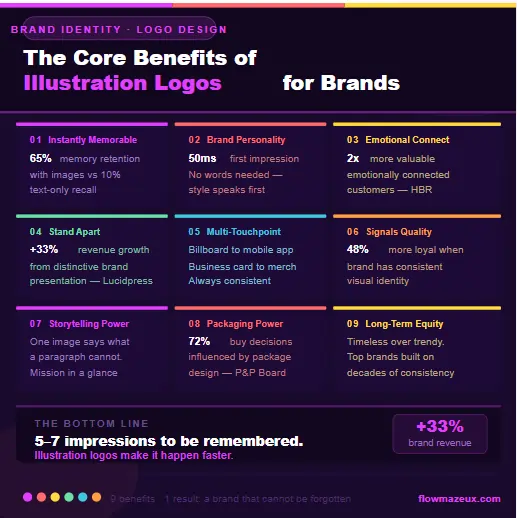 Benefits of Illustration Logos
